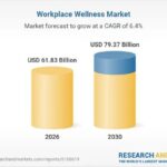 Destination Wellness
